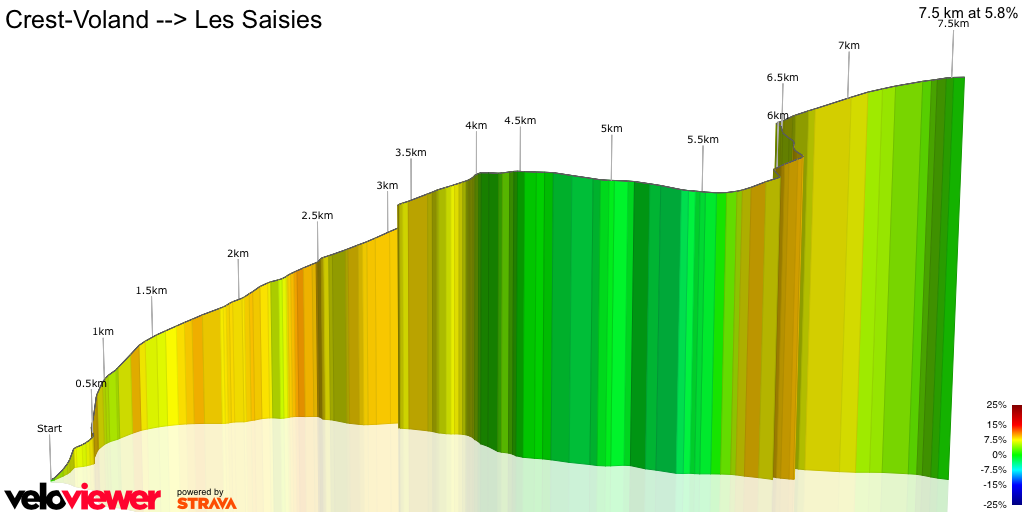 3D Elevation profile image for Crest-Voland --> Les Saisies