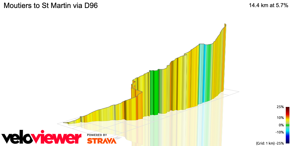 3D Elevation profile image for Moutiers to St Martin via D96 