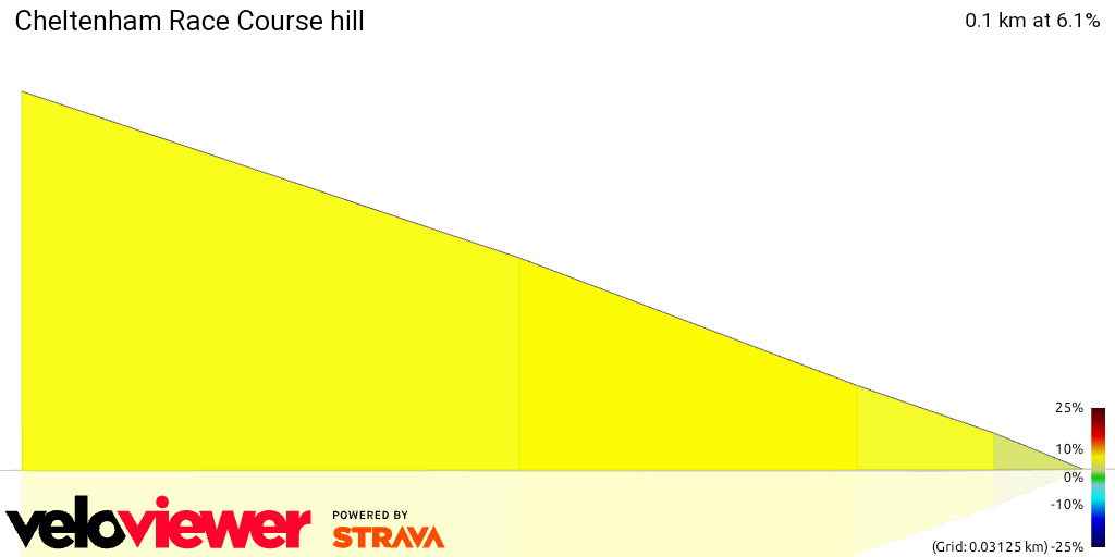 3D Elevation profile image for Cheltenham Race Course hill