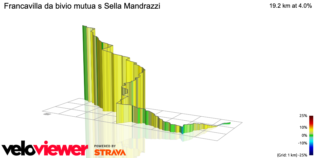 3D Elevation profile image for Francavilla da bivio mutua s Sella Mandrazzi