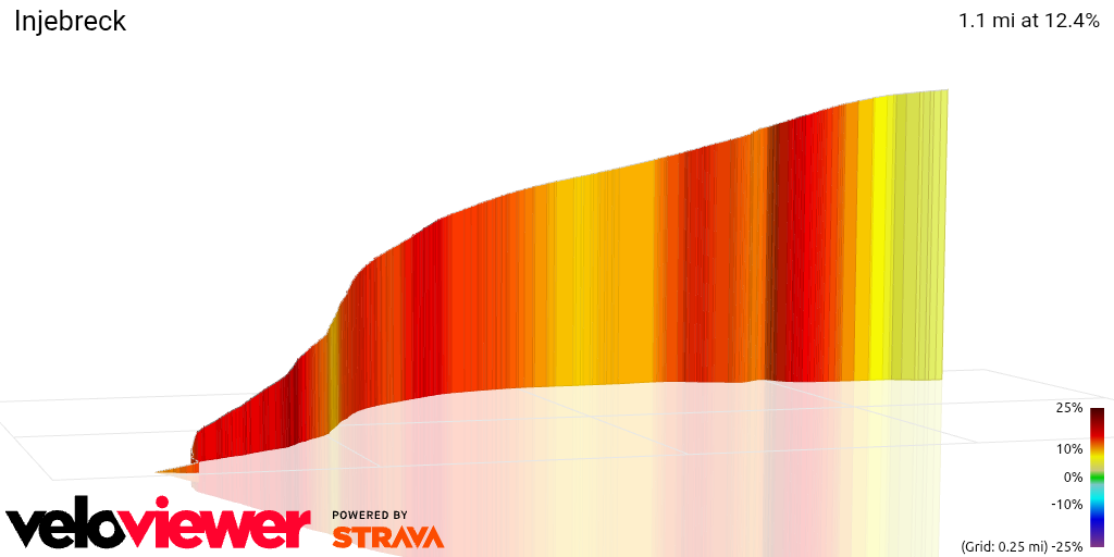 3D Elevation profile image for Injebreck