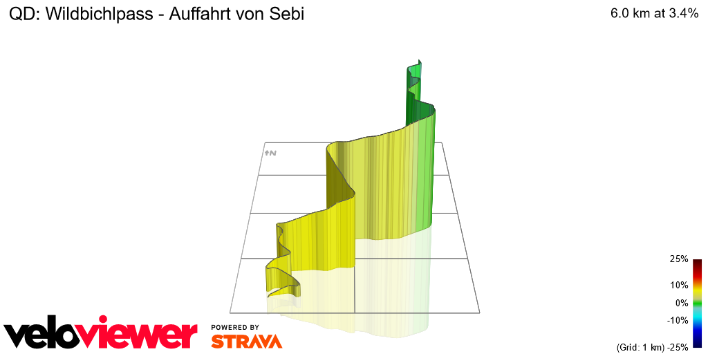 3D Elevation profile image for QD: Wildbichlpass - Auffahrt von Sebi