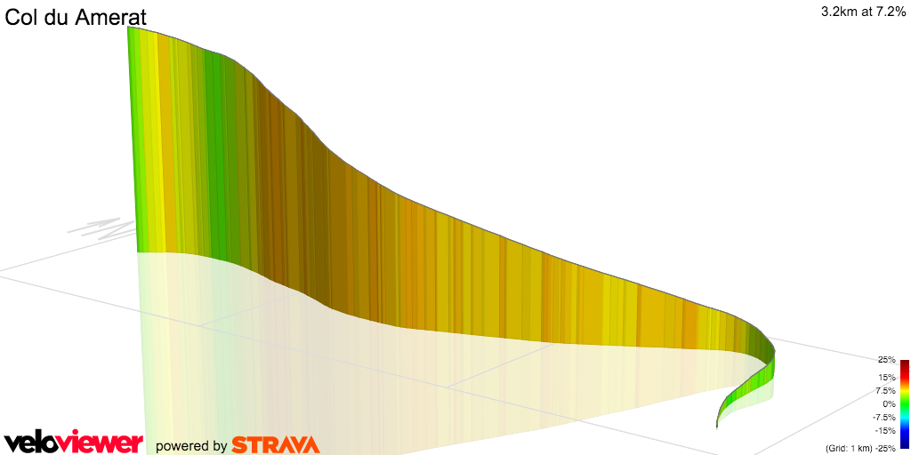 3D Elevation profile image for Col du Amerat