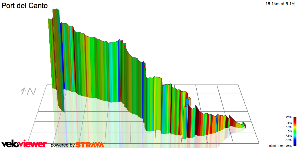3D Elevation profile image for Port del Canto