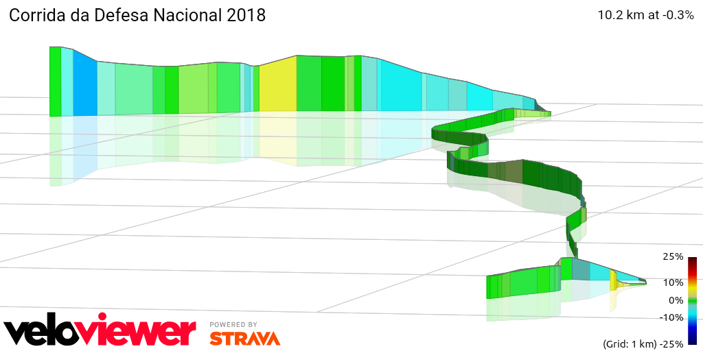 3D Elevation profile image for Corrida da Defesa Nacional 2018