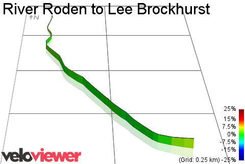 3D Elevation profile image for River Roden to Lee Brockhurst
