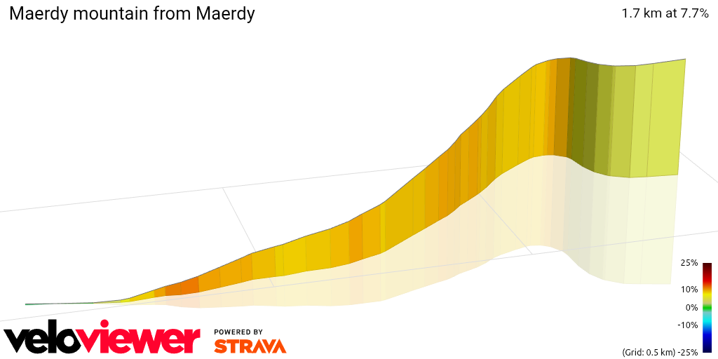3D Elevation profile image for Maerdy mountain from Maerdy