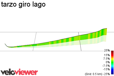 3D Elevation profile image for tarzo giro lago