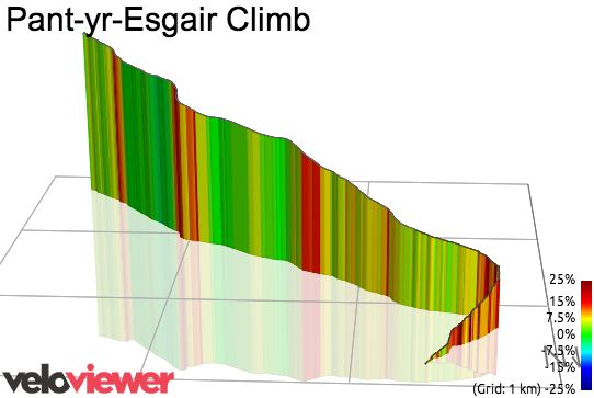 3D Elevation profile image for Pant-yr-Esgair Climb