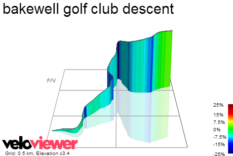 3D Elevation profile image for bakewell golf club descent