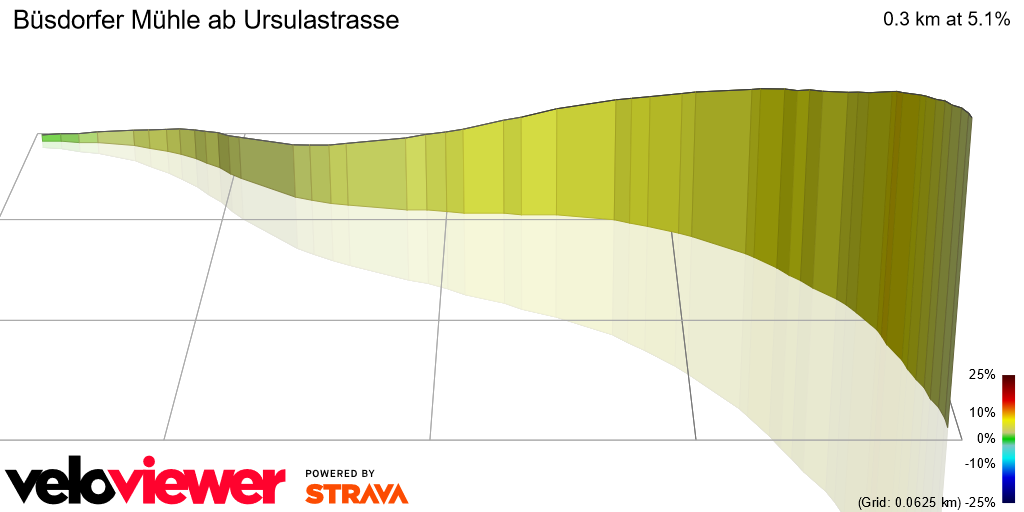 3D Elevation profile image for Büsdorfer Mühle ab Ursulastrasse