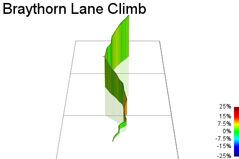 3D Elevation profile image for Braythorn Lane Climb
