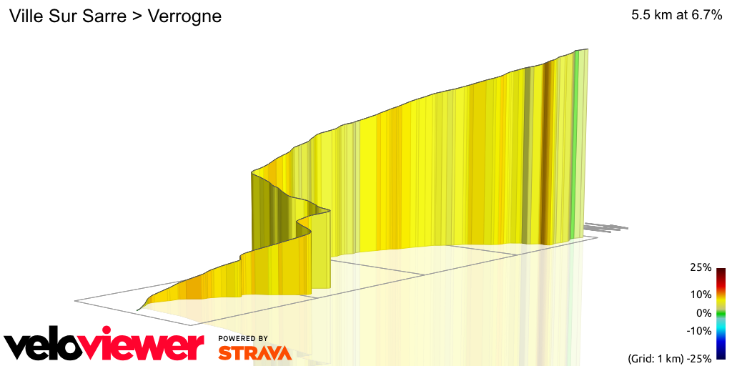 3D Elevation profile image for Ville Sur Sarre > Verrogne