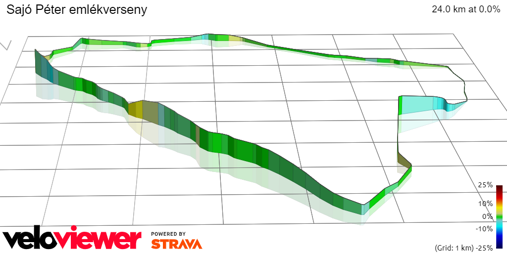 3D Elevation profile image for Sajó Péter emlékverseny
