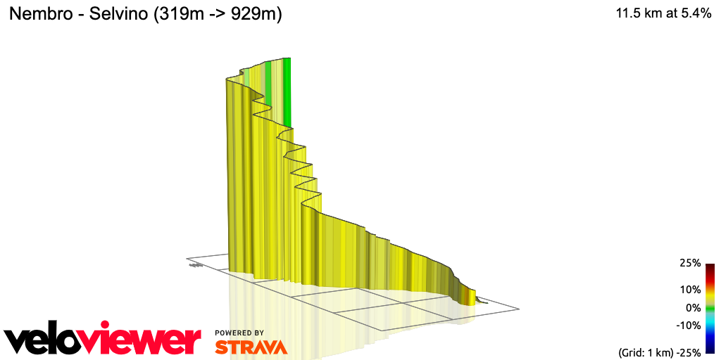 3D Elevation profile image for Nembro - Selvino (319m -> 929m)