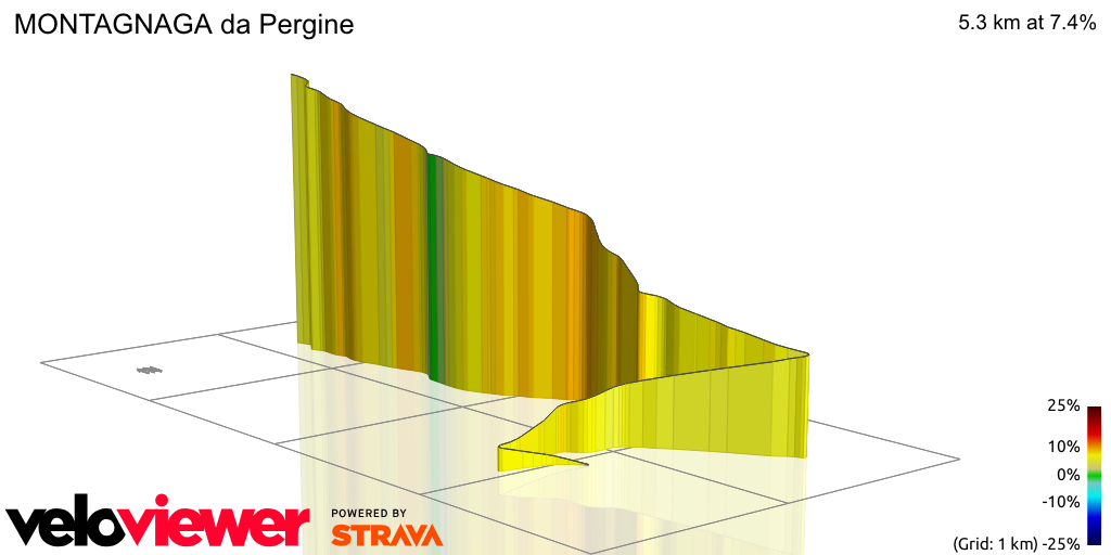 3D Elevation profile image for MONTAGNAGA da Pergine
