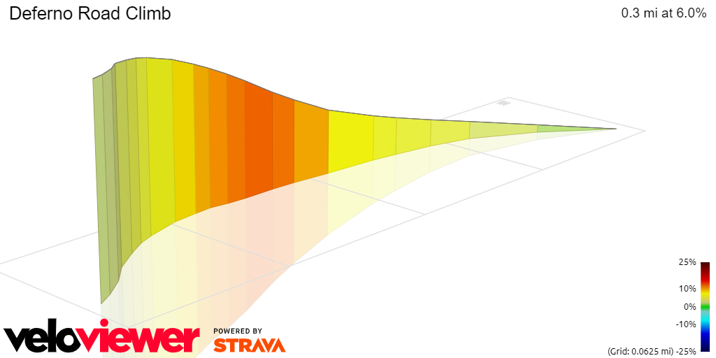 3D Elevation profile image for Deferno Road Climb 