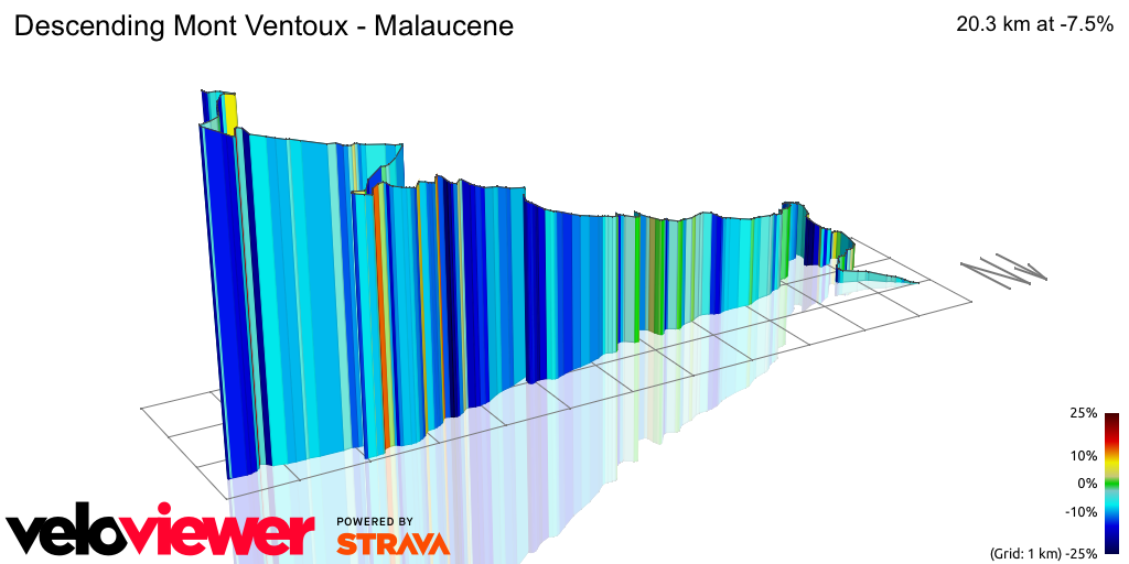 Segment Details for Descending Mont Ventoux - Malaucene - VeloViewer