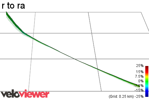 3D Elevation profile image for r to ra