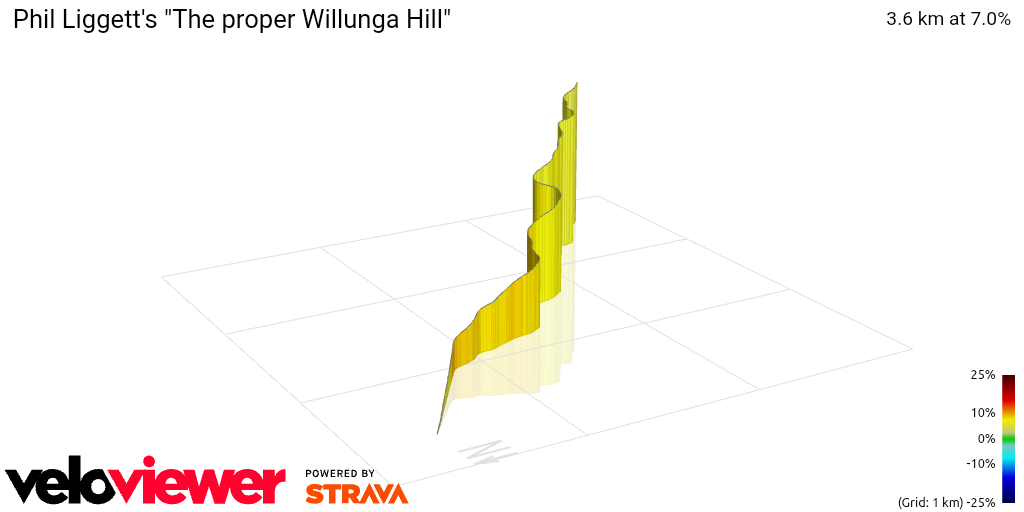 3D Elevation profile image for Phil Liggett's The proper Willunga Hill