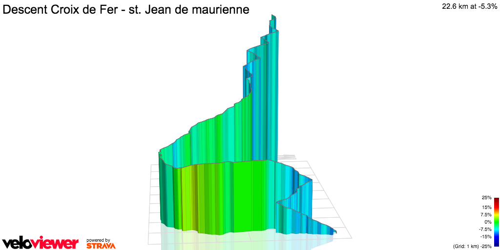 3D Elevation profile image for Descent Croix de Fer - st. Jean de maurienne