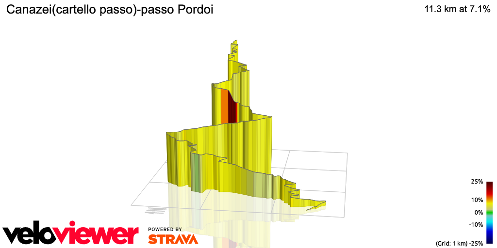3D Elevation profile image for Canazei(cartello passo)-passo Pordoi