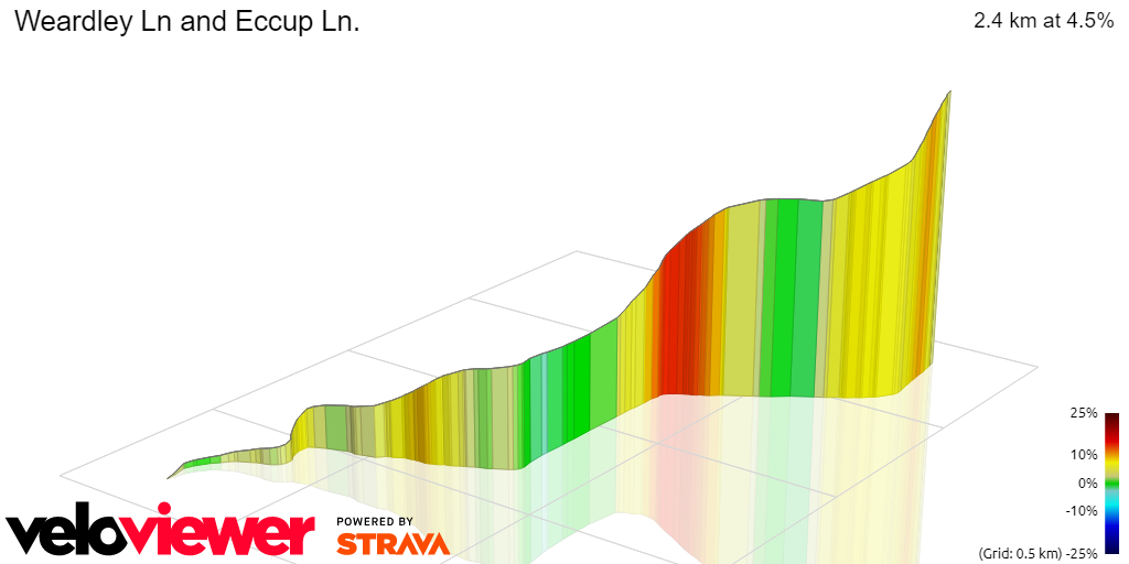 3D Elevation profile image for Weardley Ln and Eccup Ln.