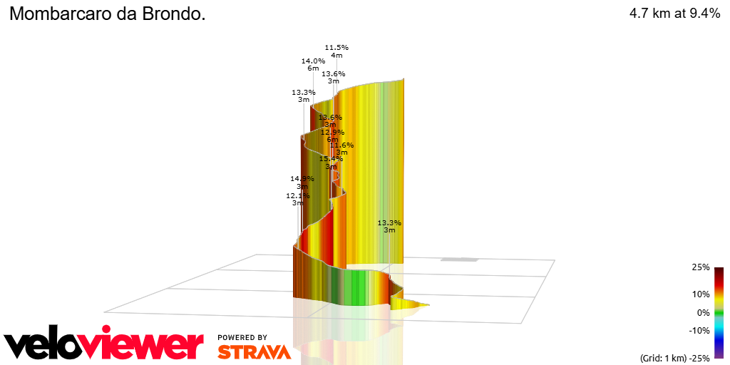 3D Elevation profile image for Mombarcaro da Brondo.