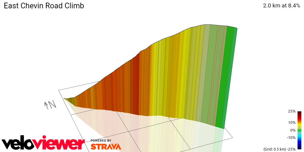 3D Elevation profile image for East Chevin Road Climb 