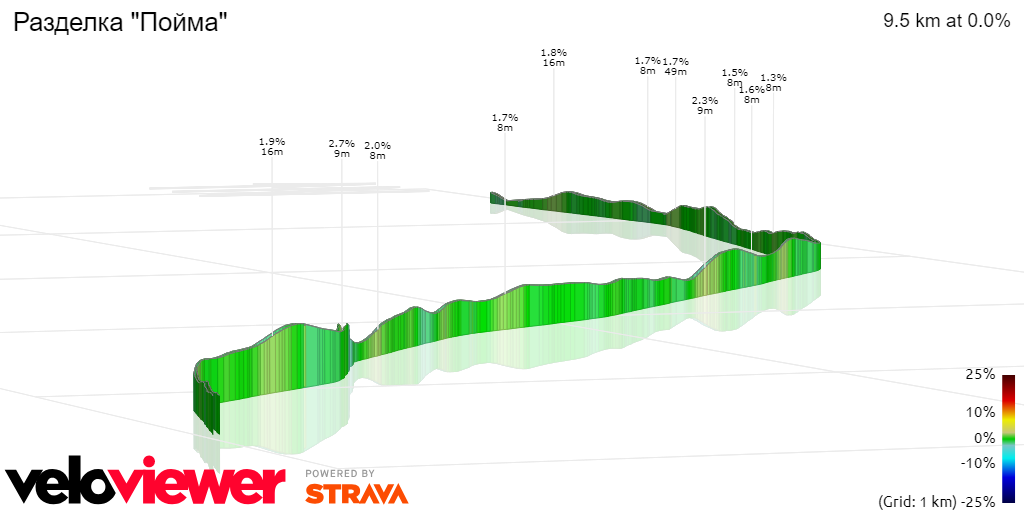 3D Elevation profile image for Разделка Пойма
