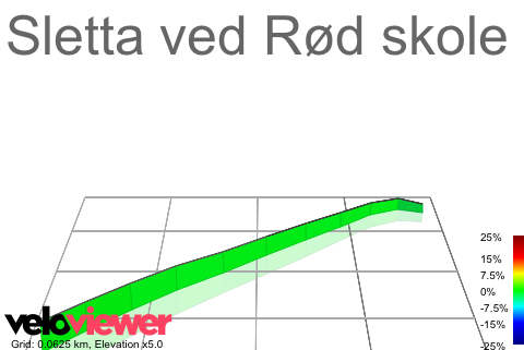 3D Elevation profile image for Sletta ved Rød skole