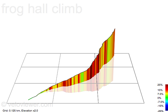 3D Elevation profile image for frog hall climb