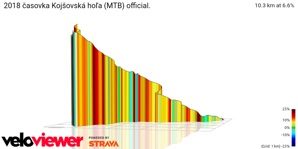 3D Elevation profile image for 2018 časovka Kojšovská hoľa (MTB) official.