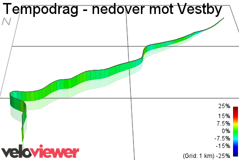 3D Elevation profile image for Tempodrag - nedover mot Vestby