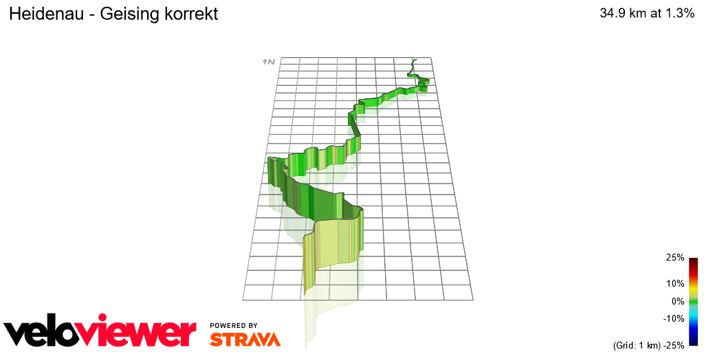 3D Elevation profile image for Heidenau - Geising korrekt