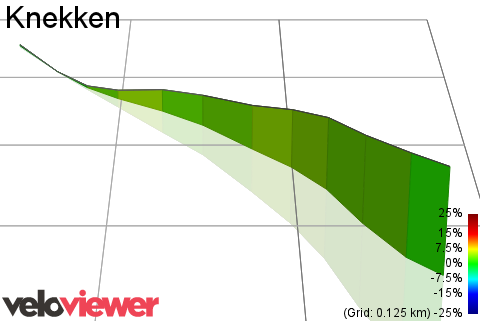 3D Elevation profile image for Knekken