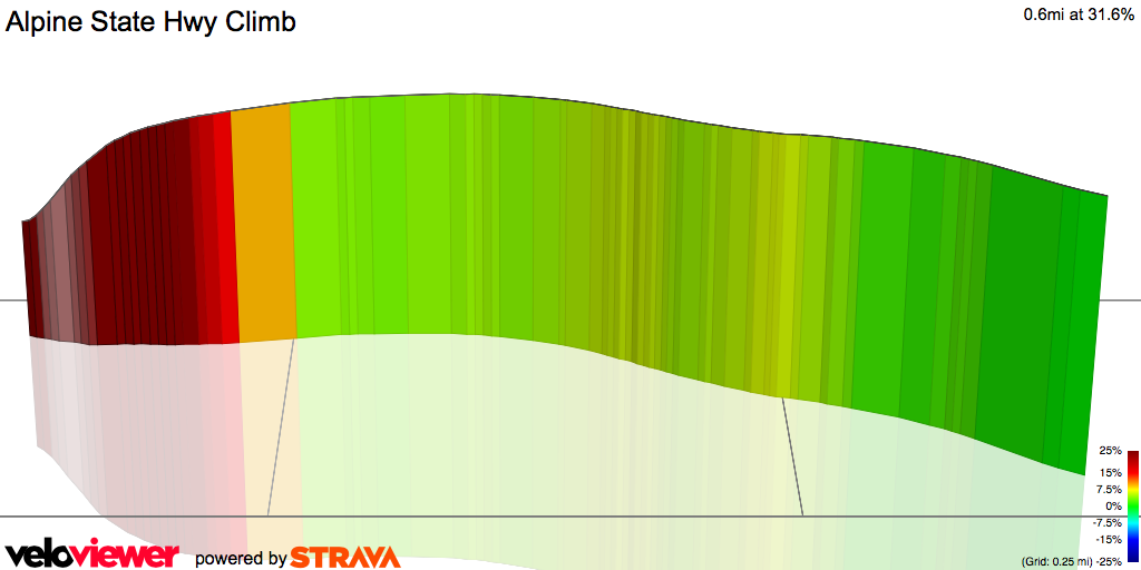 3D Elevation profile image for Alpine State Hwy Climb