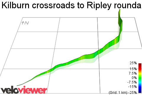 3D Elevation profile image for Kilburn crossroads to Ripley roundabout