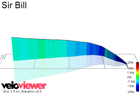 3D Elevation profile image for Sir Bill