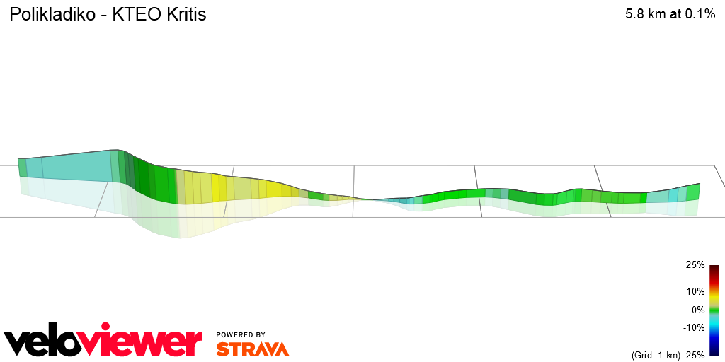 3D Elevation profile image for Polikladiko - KTEO Kritis