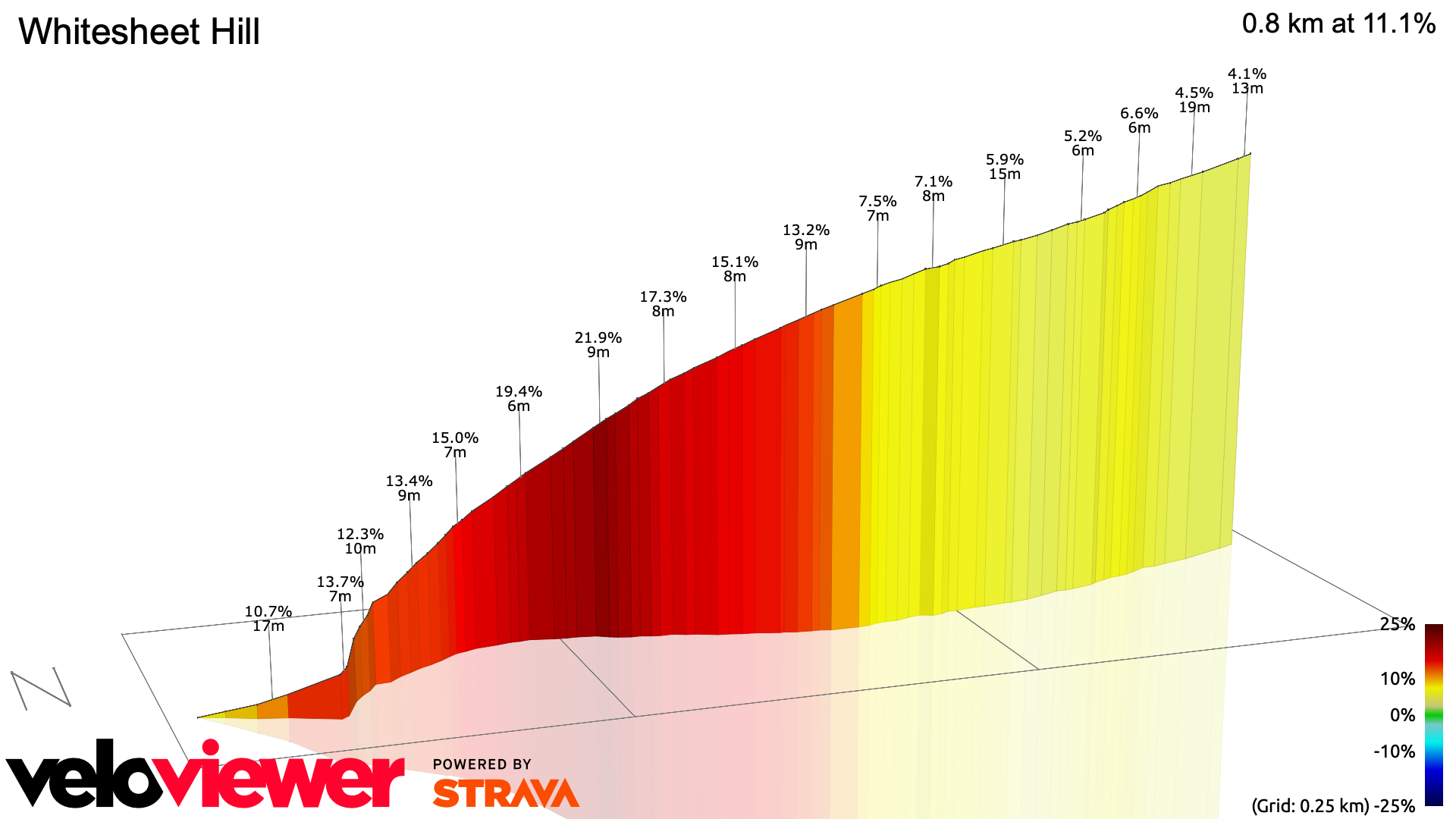 3D Elevation profile image for Whitesheet Hill