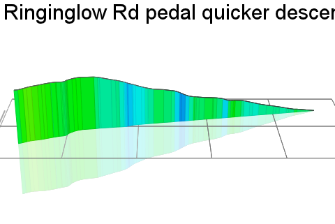 3D Elevation profile image for Ringinglow Rd pedal quicker descent