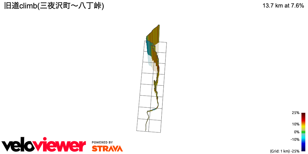 3D Elevation profile image for 旧道climb(三夜沢町～八丁峠)