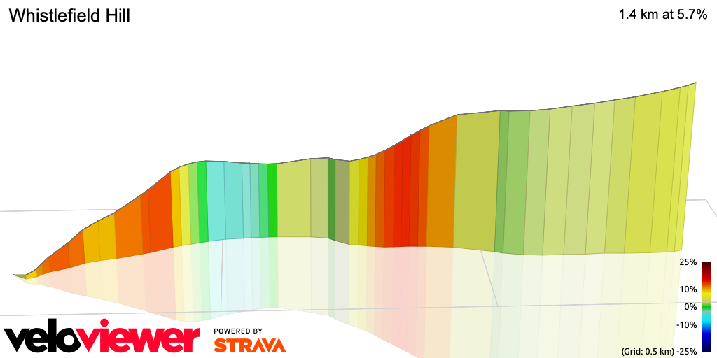 3D Elevation profile image for Whistlefield Hill