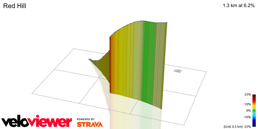 3D Elevation profile image for Red Hill
