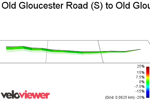 3D Elevation profile image for Old Gloucester Road (S) to Old Gloucester Road (N)