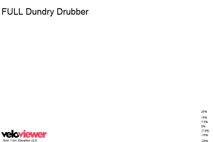 3D Elevation profile image for FULL Dundry Drubber