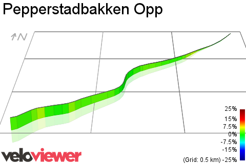 3D Elevation profile image for Pepperstadbakken Opp