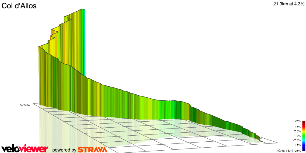 3D Elevation profile image for Col d'Allos