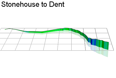 3D Elevation profile image for Stonehouse to Dent